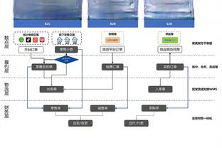 斯基拉：一家俄罗斯俱乐部有意克鲁尼奇，已与米兰展开谈判